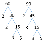 FPB Dari 60 Dan 90 Dalam Bentuk Faktorisasi Prima