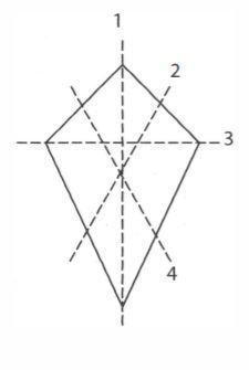 Simetri garis Contoh Soal