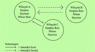 Mengapa Wilayah A Lebih Cenderung Memilih Berdagan...