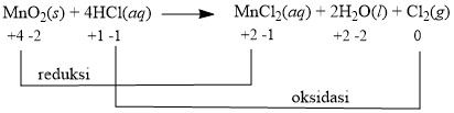 Mncl2 koh реакция. Электролиз mncl2. Mno2 mncl2. Получение mno2 из mncl2. Mno2-x1-mncl2.
