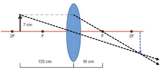 Perhatikan Diagram Lensa Berikut! Salinlah D...