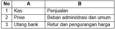 Perhatikan Akun-akun Berikut. Saldo Akun...