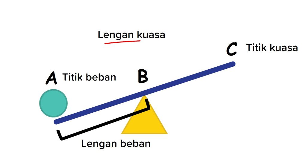 Perhatikan Gambar Berikut! Pernyataan Yang B...