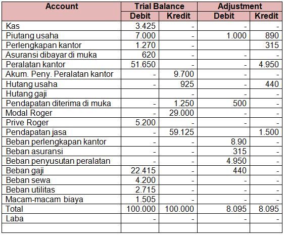 Perhatikan Kertas Kerja Berikut. Berdas...