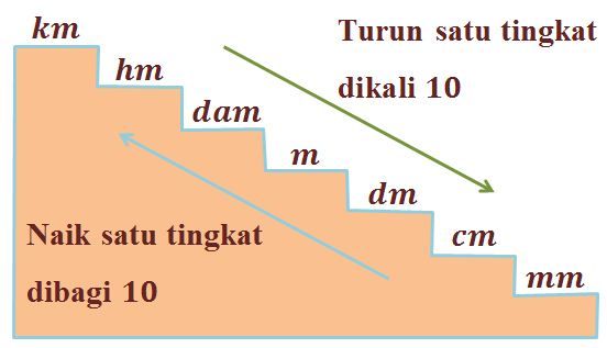 Konversikan B. 2 , 5 Cm = ... Mm