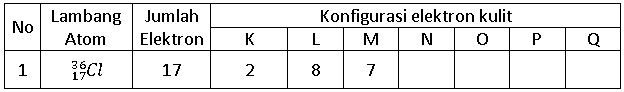 Tentukan Konfigurasi Elektron Berikut Dengan Cara