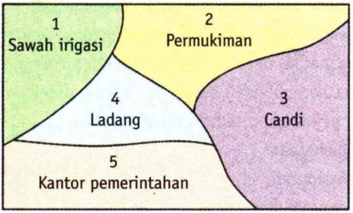 Perhatikan Gambar Berikut! Lokasi Yang Cocok...