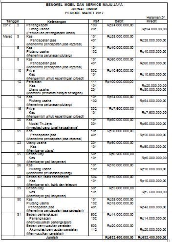 Dari Data Transaksi-transaksi Di Atas, Buatlah Ke ...