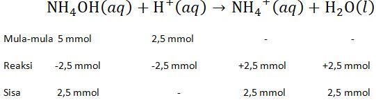 Молярная масса nh4