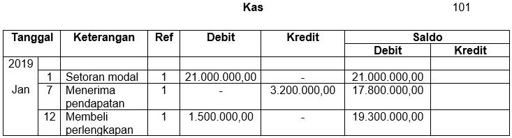 Perhatikan transaksi berikut! Sebagian transaks...