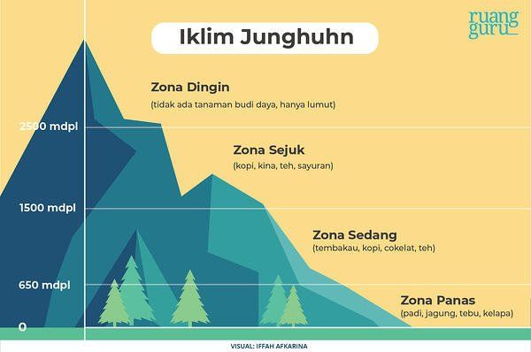 Soal Terdiri Atas 3 Bagian, Yaitu PERNYATAAN; Kata...