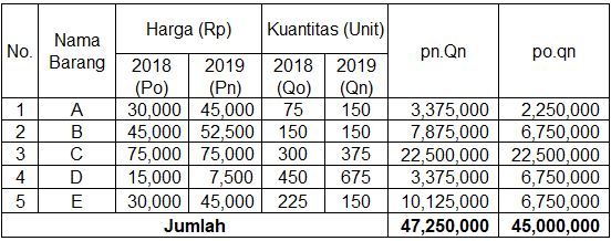 Perhatikan Data Berikut! Berdasarkan Data...