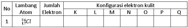 Tentukan Konfigurasi Elektron Berikut Dengan Cara ...