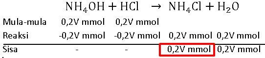 Определите массу hcl. Как диссоциирует nh4oh.