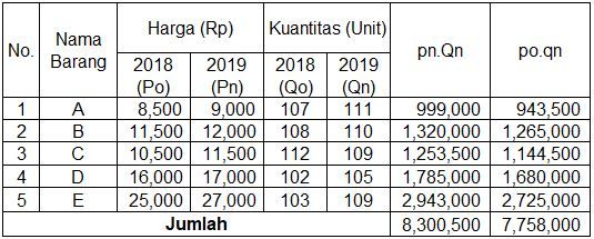 Perhatikan Data Berikut! Berdasarkan Data...