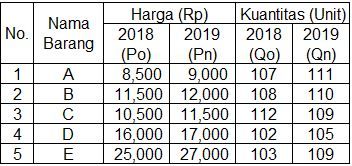 Perhatikan Data Berikut! Berdasarkan Data...