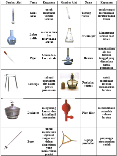 Alat Alat Laboratorium Biologi Dan Fungsinya Beserta Gambarnya Pdf Images And Photos Finder 8666