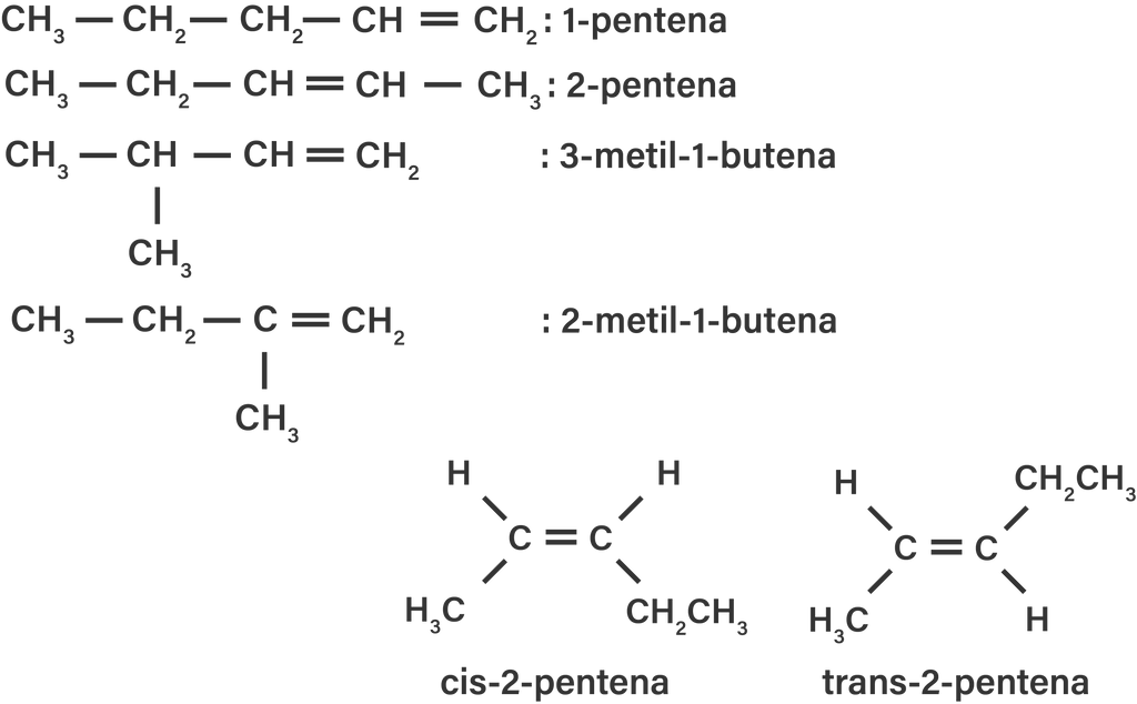 Tuliskan semua isomer yang mungkin dari senyawa dengan rumus molekul c4 h10