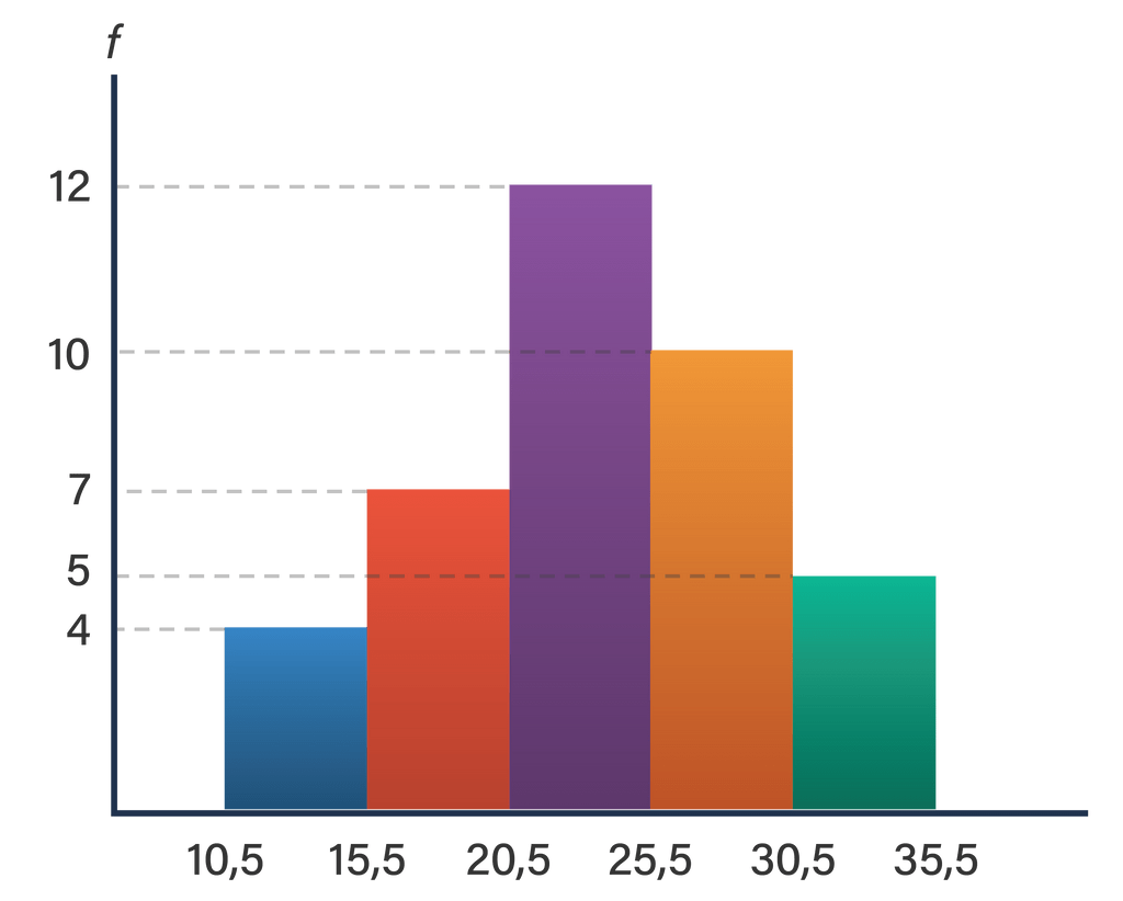 Perhatikan Histogram Berikut Ini! Tentukan M...