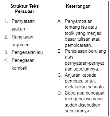 Perhatikan Tabel Berikut! Pasangan Yang T...