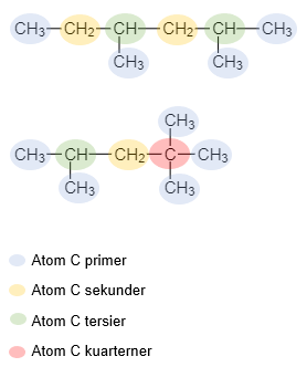 Dari struktur senyawa berikut: tentukan atom C...