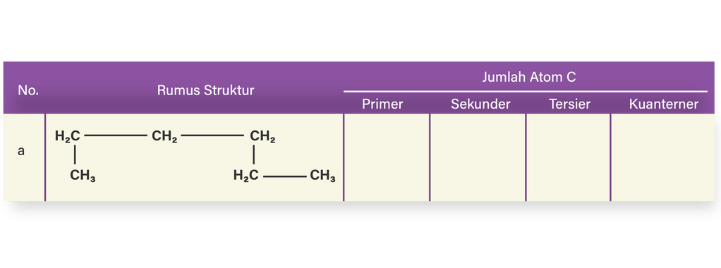 Lengkapilah Tabel Berikut Berdasarkan Rumus Strukt...