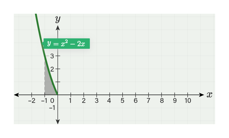 Sin ax b. DX/AX+B.