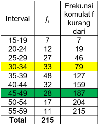 Perhatikan Tabel Di Bawah Ini! Tentukan Besa...