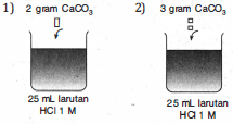 Perhatikan Gambar Percobaan Berikut! La...