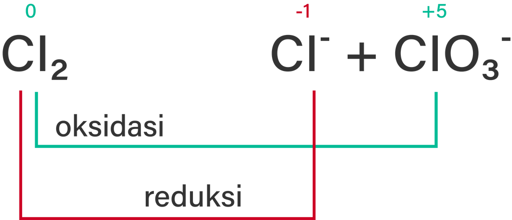 Cl2 clo3. Clo3 цвет.