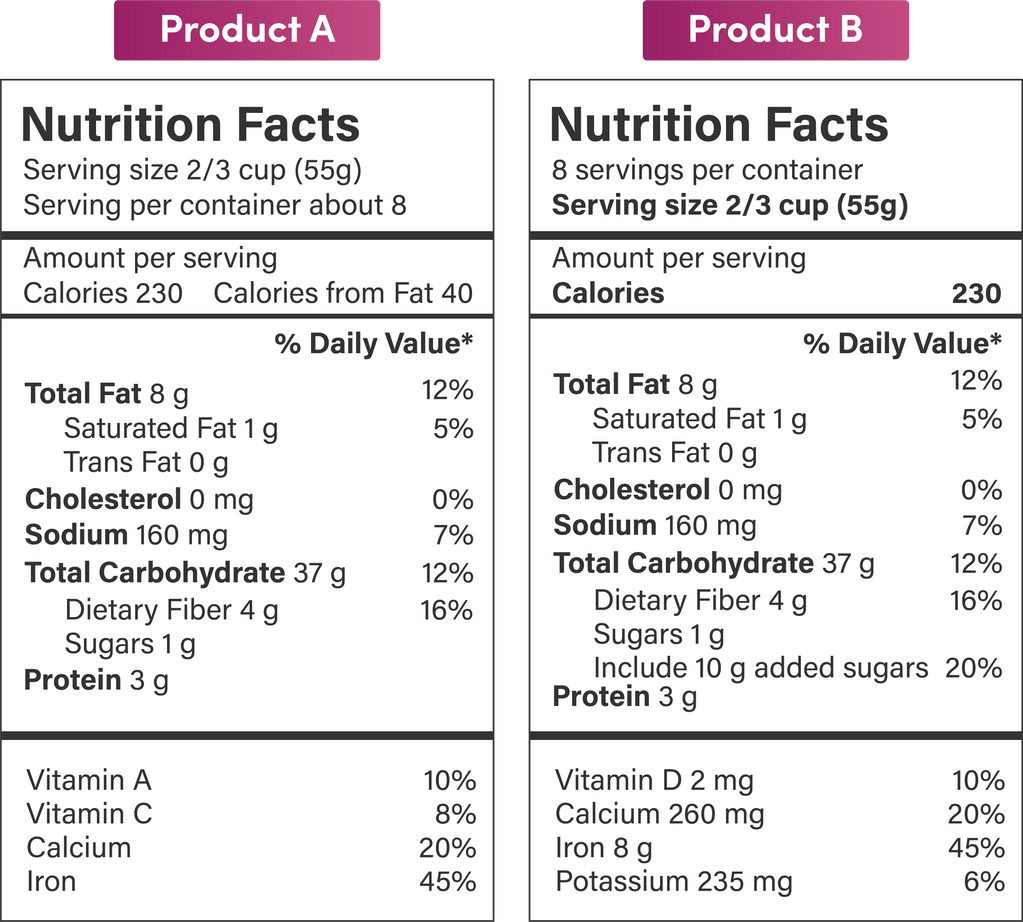 study-the-labels-write-true-or-false-pro