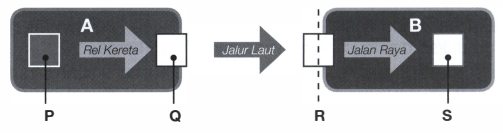 Perhatikan Rantai Transportasi ( Transport Chain )...