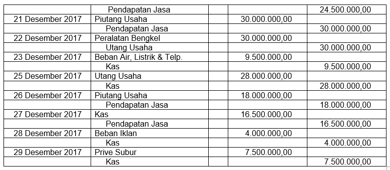 Berdasarkan data transaksi tersebut, buatlah jurna...