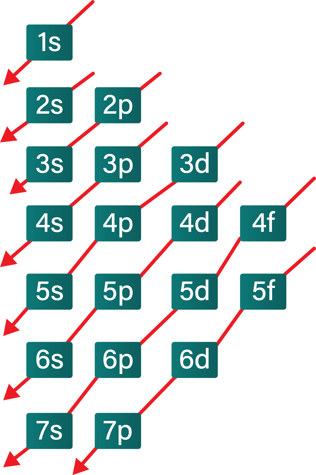 Diketahui Unsur 14 28 R Dan 27 59 S Tentukan 0065