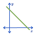 Persamaan Garis Lurus (Fungsi Linear) ⚡️