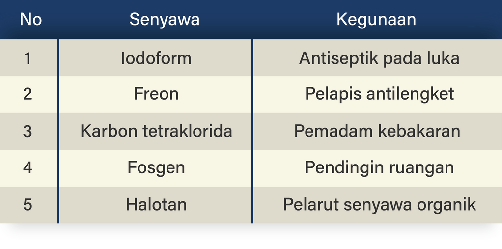 Perhatikan Tabel Berikut! Hubungan Yang ...