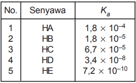 Diberikan Tabel Data Harga K A Asam Sebagai Beri...