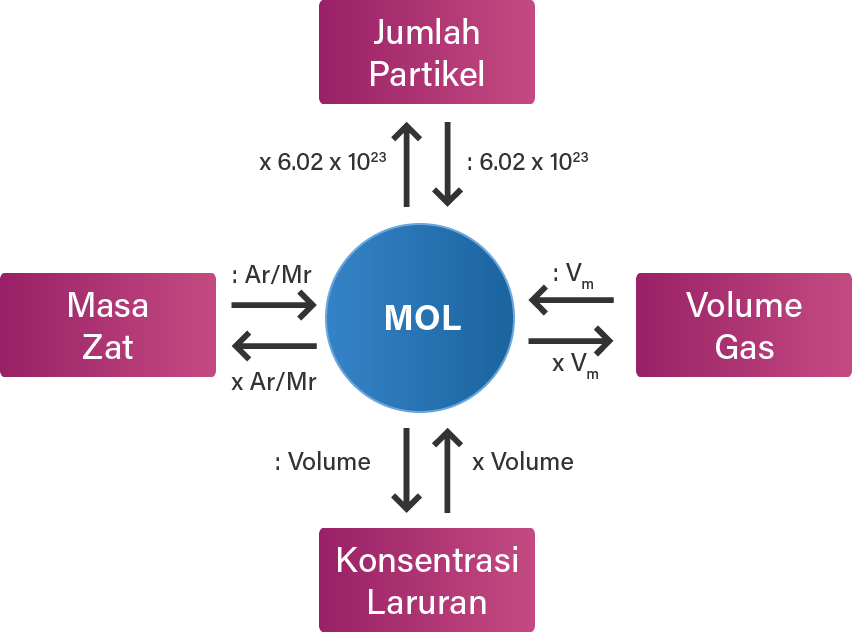 Ca oh 2 моль. 0.1 Mol Silanda necha Mol Atom bor.