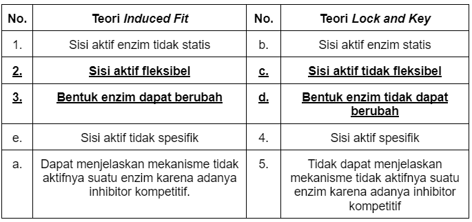 Perhatikan Isi Tabel Di Bawah Ini Berdasark 2678