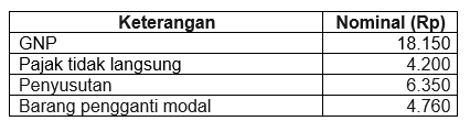 Diketahui Negara Y Memiliki Pendapatan Sebagai Ber...