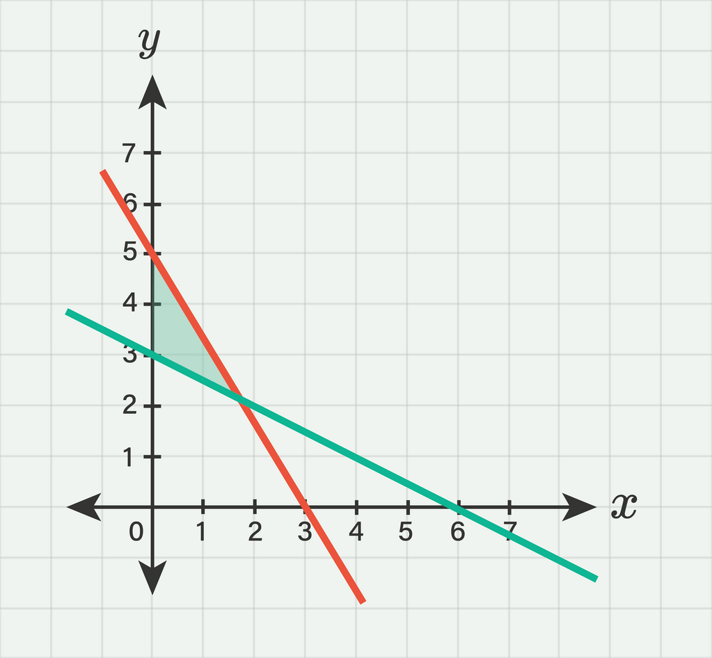 penyelesaian-dari-5-x-3-y-15-x-2-y-6-x