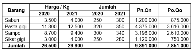 Harga Barang Disajikan Dalam Tabel Berikut.