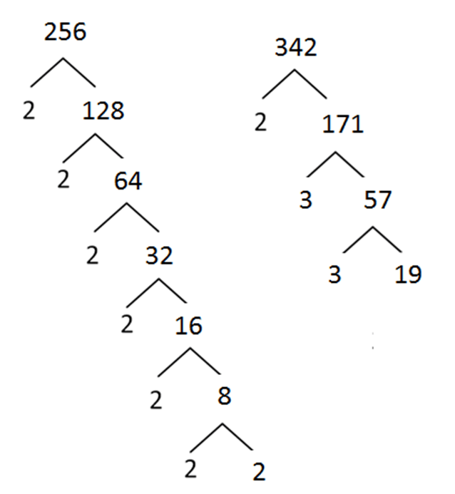 Tentukan Fpb Dari Bilangan Bilangan Berikut Ini De