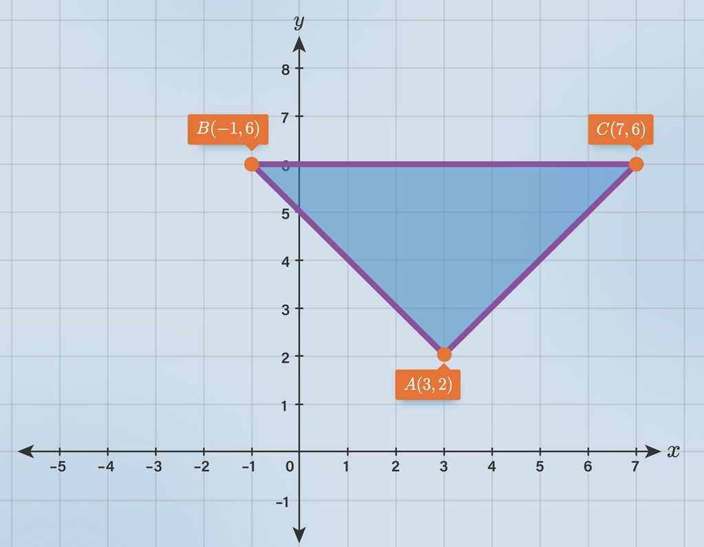 Diketahui segitiga , dengan titik-titiksudut , , , dan , . Titik Kmembagi sisi , dengan perbandingan, , titik L membagi , dengan perbandingan , , dan titik M membagi , dengan perbandingan , ., a.Gambarlah sketsa grafik segitiga ABC dalam satu sistem koordinat Cartesius.