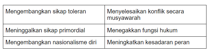 Perhatikan Tabel Berikut! Tabel Di Atas ...