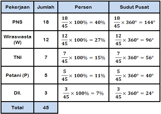 Tabel di bawah ini menunjukkan hasil penelitian Ke...