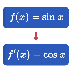 MATEMATIKA LANJUT - Turunan (Lanjutan) ⚡️