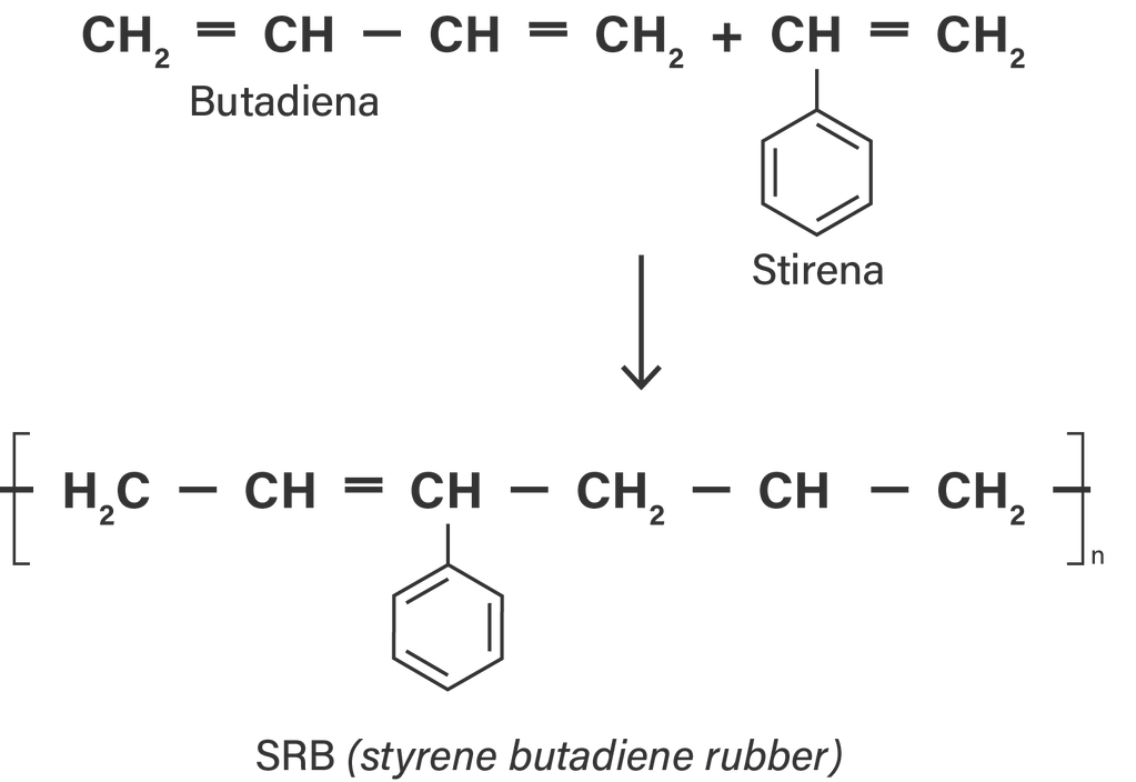 Линейный блок-сополимер бутадиена и стирола. Styrene Butadiene latex. Styrene-Butadiene Rubbers получение. Хлорирование бутадиена