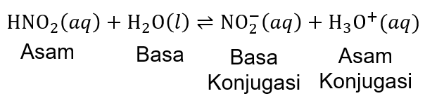 Perhatikan Reaksi Asam-basa Menurut Brønsted-Lowry...