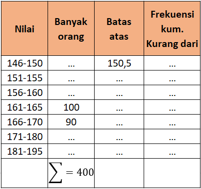 Histogram Berikut Menunjukkan Frekuensitinggi Bada...